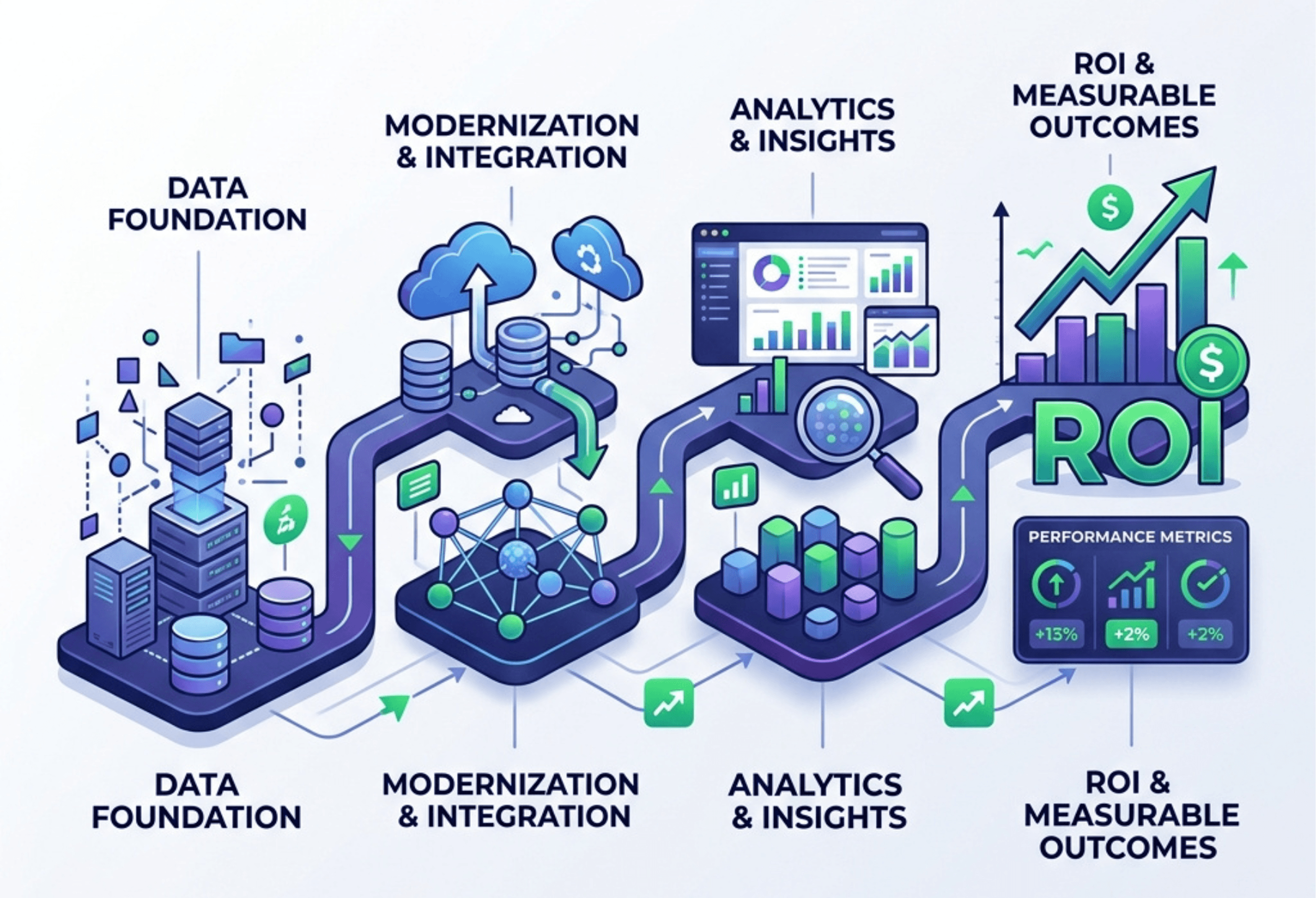 DCT Data Modernization Services: Driving Growth with Reporting and Analytics Support Services