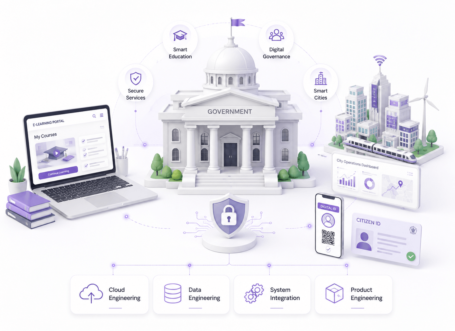 Government & EdTech at DCT