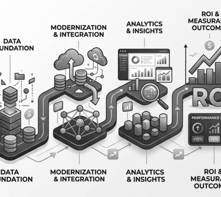 DCT Data Modernization Services: Driving Growth with Reporting and Analytics Support Services